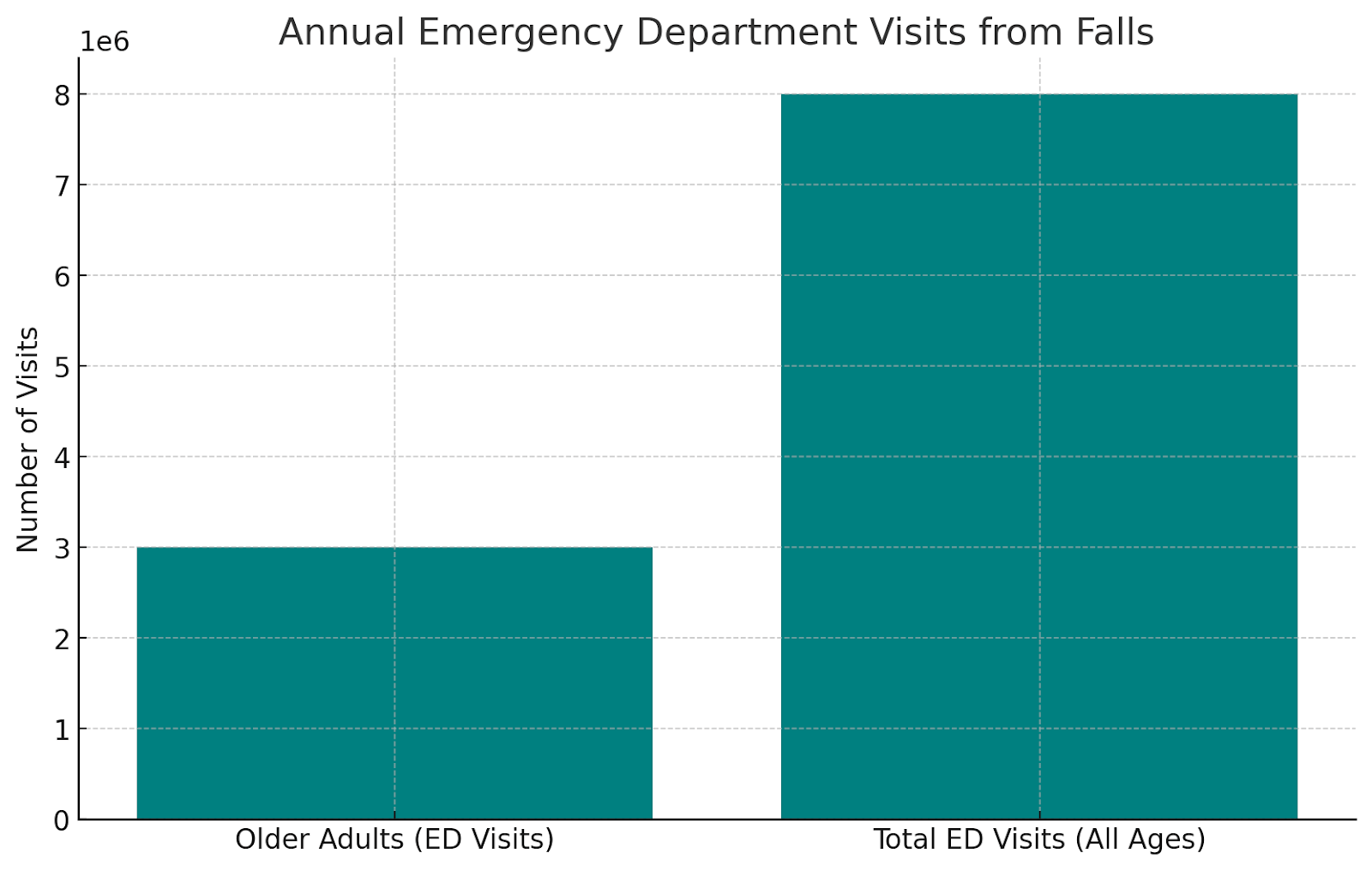 Emergency Department Visits