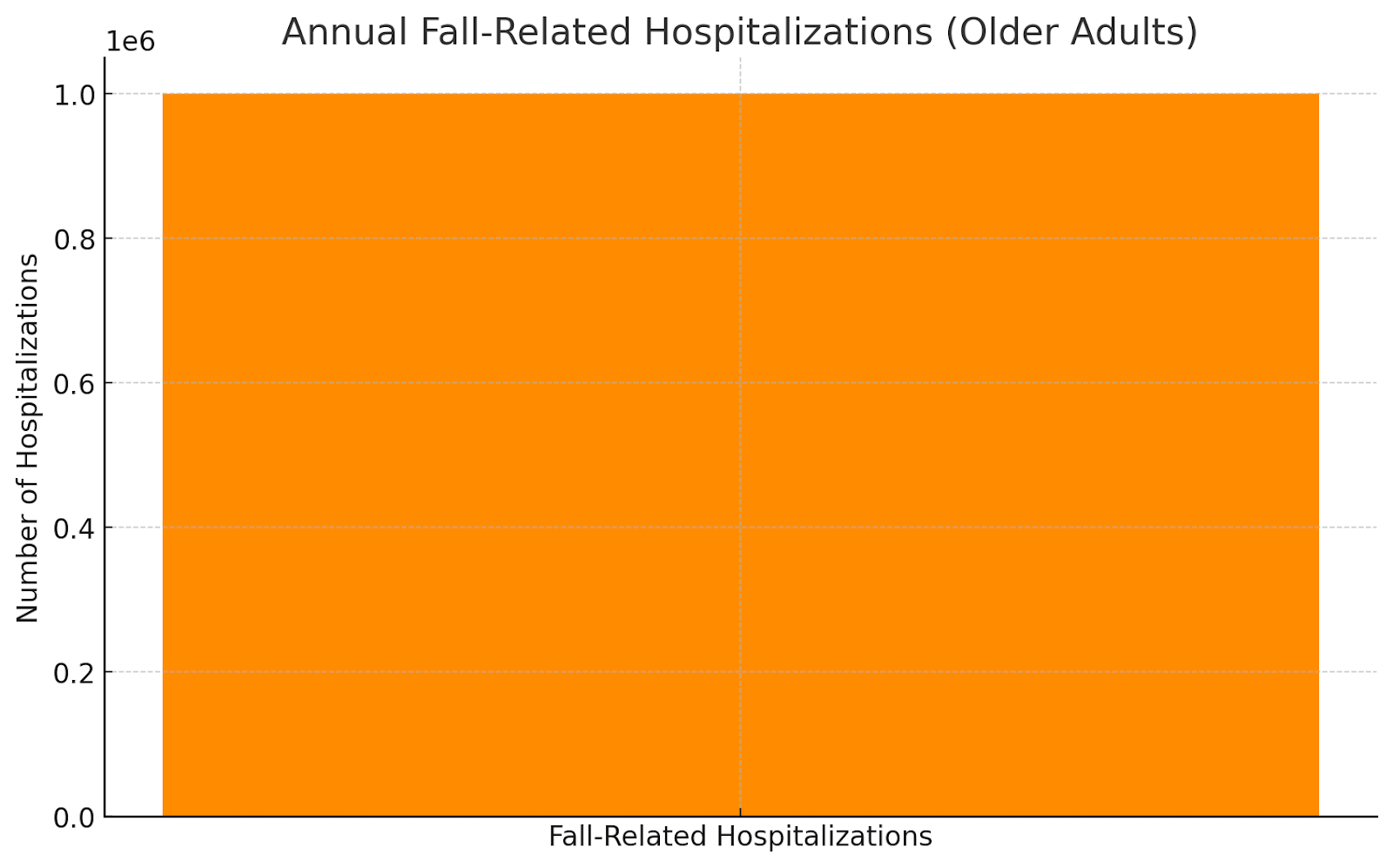 Hospitalizations